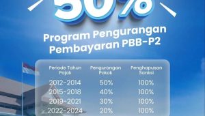 Flyer digital program pengurangan dan penghapusan sanksi administrasi Pajak Bumi dan Bangunan Perdesaan dan Perkotaan (PBB-P2). (dok.BKD)